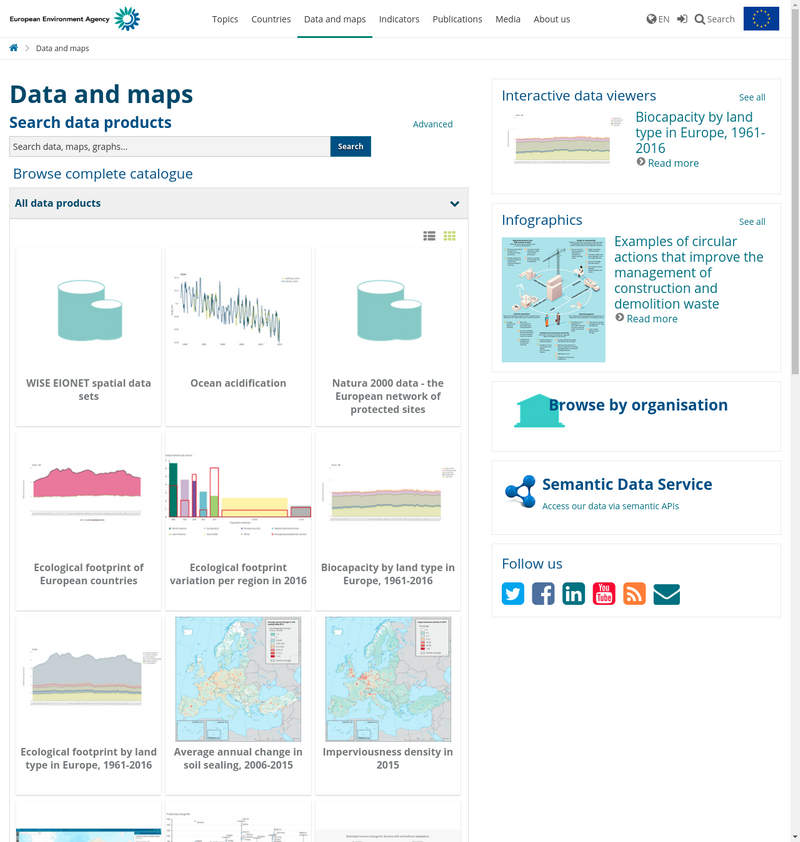 Umweltdaten, Indikatoren und Publikationen für Europa